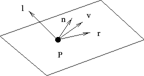 \includegraphics{Figures/phong.eps}