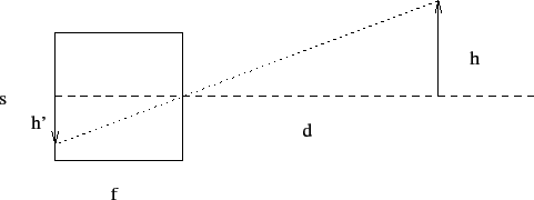 \includegraphics{Figures/pinholeCamera.eps}