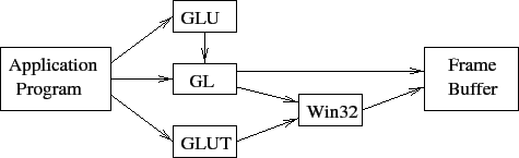 \includegraphics{Figures/opengl.eps}