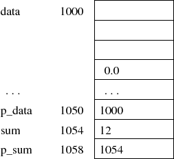 \begin{figure}\centering\includegraphics[]{Figures/memoryAlloc.eps}\end{figure}