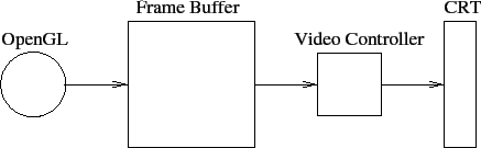 \includegraphics{Figures/refresh.eps}