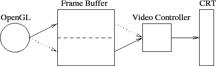 \includegraphics{Figures/double.eps}