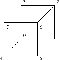 \includegraphics{Figures/cube.eps}