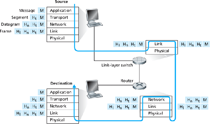 packet sender tcp response data