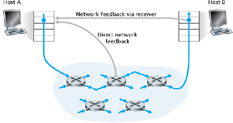 Bridge mode configuration