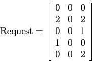 \begin{displaymath}
{\rm Request} = \left[ \begin{array}{rrr}
0 & 0 & 0 \\
2 ...
...
0 & 0 & 1 \\
1 & 0 & 0 \\
0 & 0 & 2
\end{array} \right]
\end{displaymath}