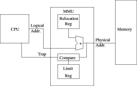 \includegraphics{Figures/simplemmu.eps}