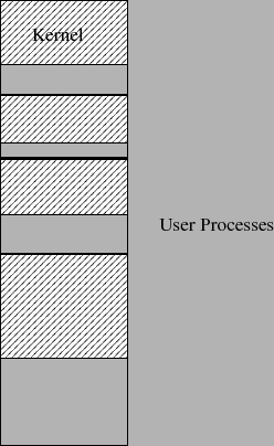 \includegraphics{Figures/multpartition.eps}