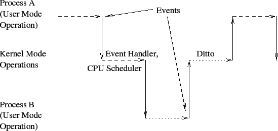 \includegraphics{Figures/contextswitch.eps}