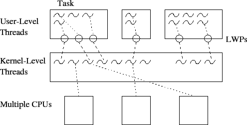 \includegraphics{Figures/solaris.eps}