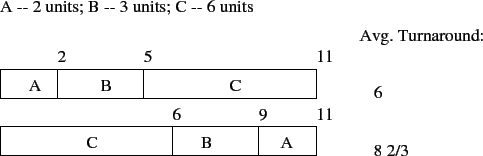 \includegraphics{Figures/gantt.eps}