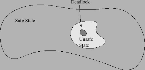 \includegraphics{Figures/safestate.eps}