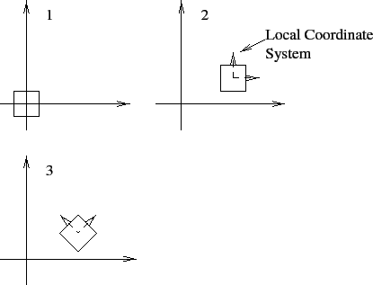 \includegraphics{Figures/localcoord.eps}